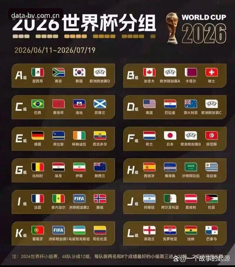 U17世界杯抽签揭晓，资深用户分享观赛数据平台使用心得